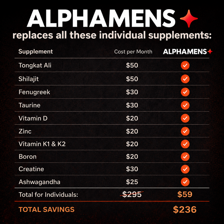 Alpha Natural 10-in-1 T-Booster